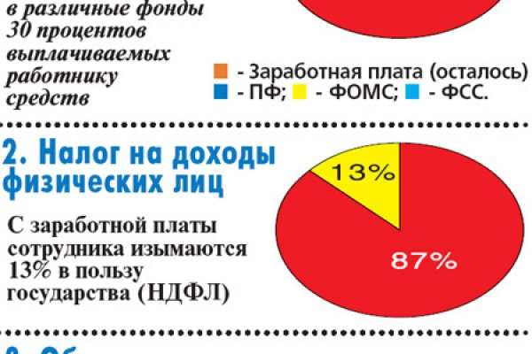 Как написать администрации даркнета кракен