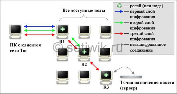 Кракен рабочее зеркало